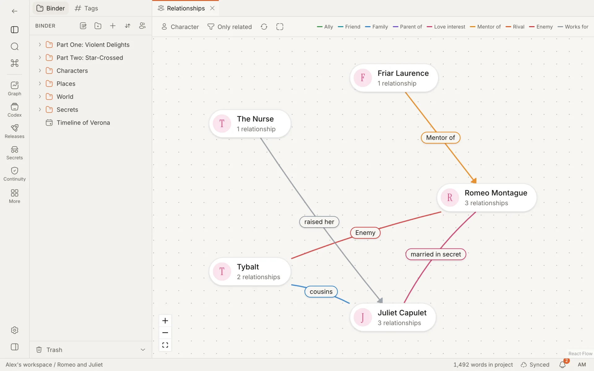 The Relationships map: five characters joined by labelled lines such as Mentor of, Enemy, cousins and married in secret